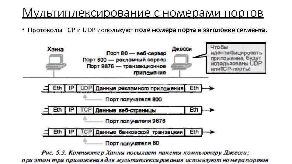 Укажите протокол в адресе. Стандартные Порты и сетевые протоколы. Номера портов протоколов. Протоколы ТСР И udp. Номера портов TCP И udp.