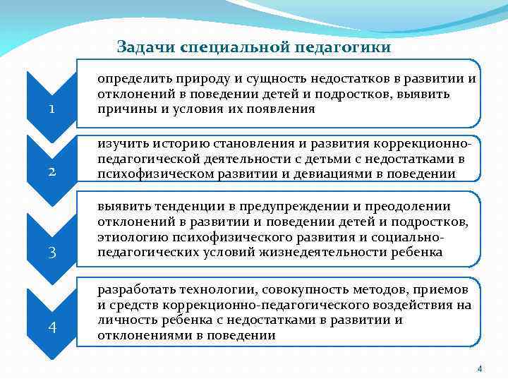 Задачи специальной педагогики 1 • определить природу и сущность недостатков в развитии и отклонений