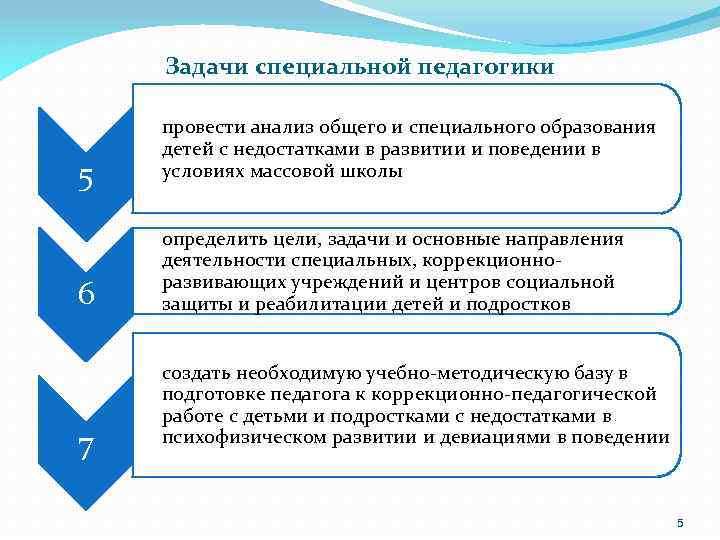 Задачи специальной педагогики 5 6 7 • провести анализ общего и специального образования детей