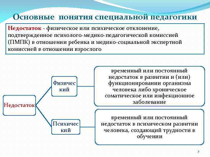 Концепция специального образования