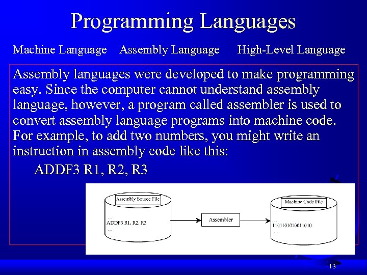 Programming Languages Machine Language Assembly Language High-Level Language Assembly languages were developed to make