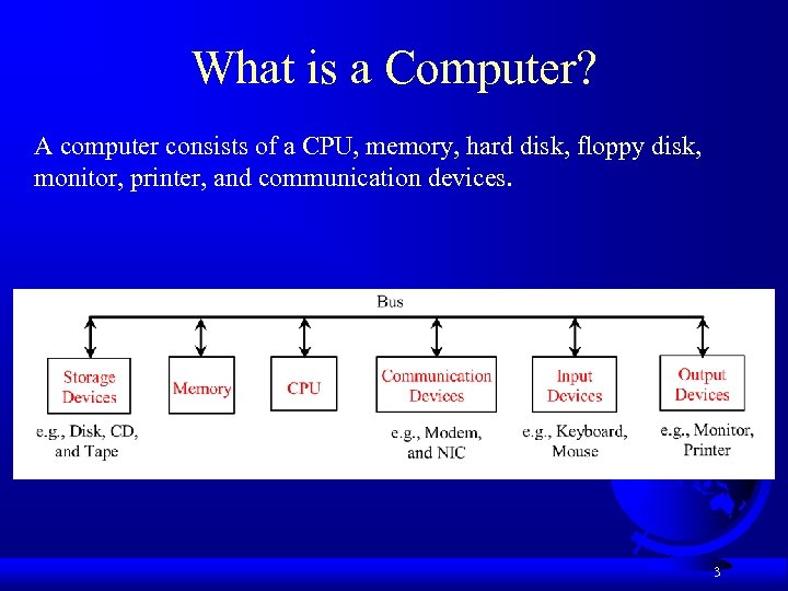 What is a Computer? A computer consists of a CPU, memory, hard disk, floppy