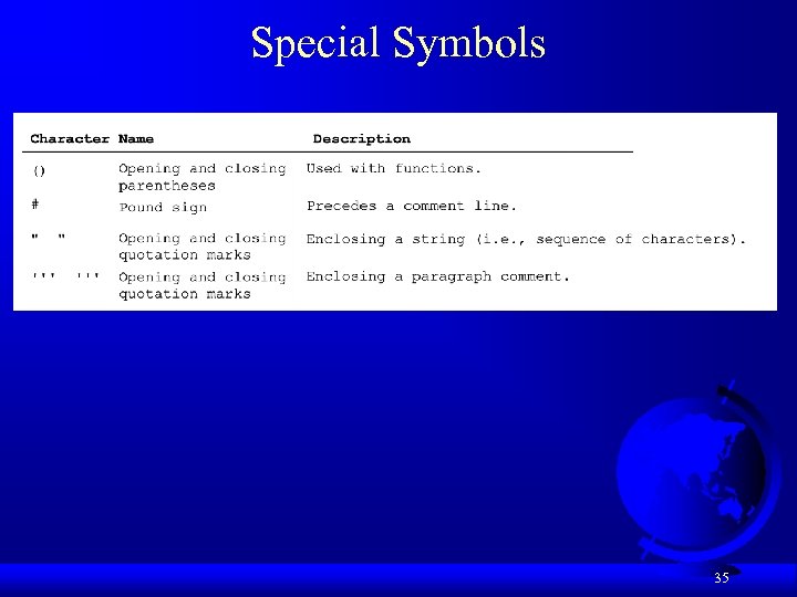 Special Symbols 35 