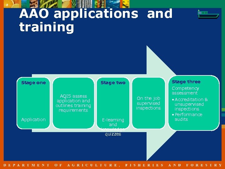 AAO applications and training Stage one AQIS assess application and outlines training requirements Application