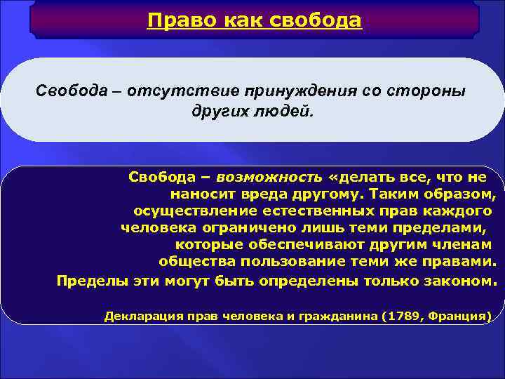 Пределы свободы личности. Право как Свобода. Свобода личности ограничивается. Как ограничить свободу человека. Функции прав и свобод человека.