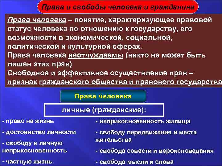 Термины характеризующие политическую власть и ее органы