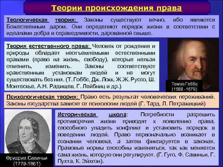 Теории происхождения права Теологическая теория: Законы существуют вечно, ибо являются Божественным даром. Они определяют