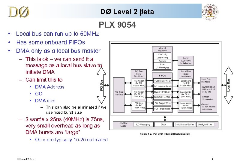 DØ Level 2 beta PLX 9054 • Local bus can run up to 50