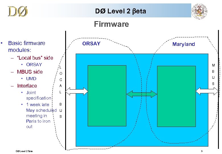 DØ Level 2 beta Firmware • Basic firmware modules: ORSAY Maryland – “Local bus”