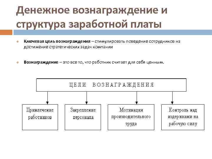 Денежное вознаграждение