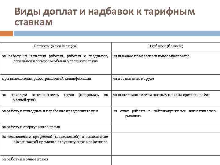 Схема доплаты и надбавки