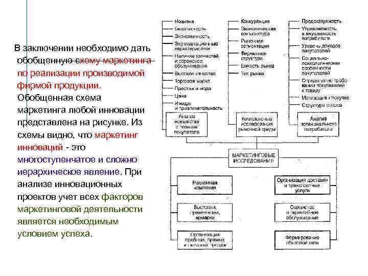В заключении необходимо дать обобщенную схему маркетинга по реализации производимой фирмой продукции. Обобщенная схема