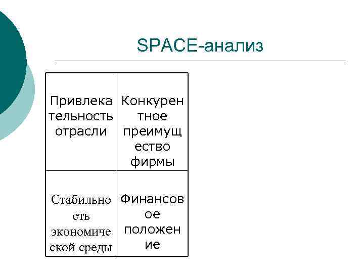 Космический анализ. Space анализ. Метод Space. Метод Спейс анализа. Space анализ предприятия.