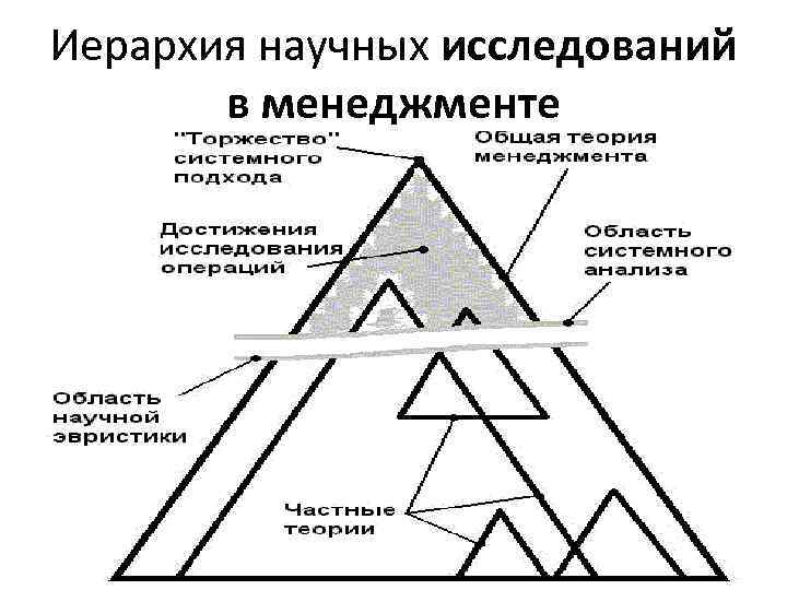 Схема катрона оптика