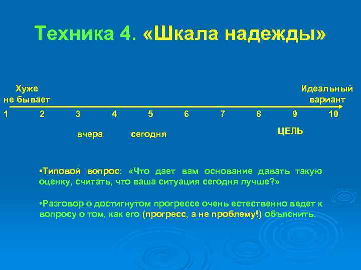 Техника 4. «Шкала надежды» Хуже не бывает 1 2 Идеальный вариант 3 вчера 4