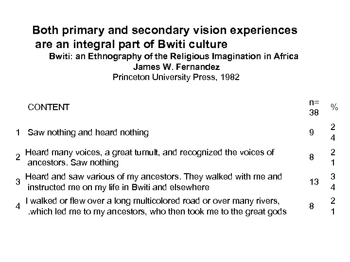 Both primary and secondary vision experiences are an integral part of Bwiti culture Bwiti: