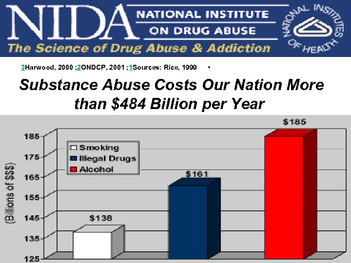  3 Harwood, 2000 ; 2 ONDCP, 2001 ; 1 Sources: Rice, 1999 •
