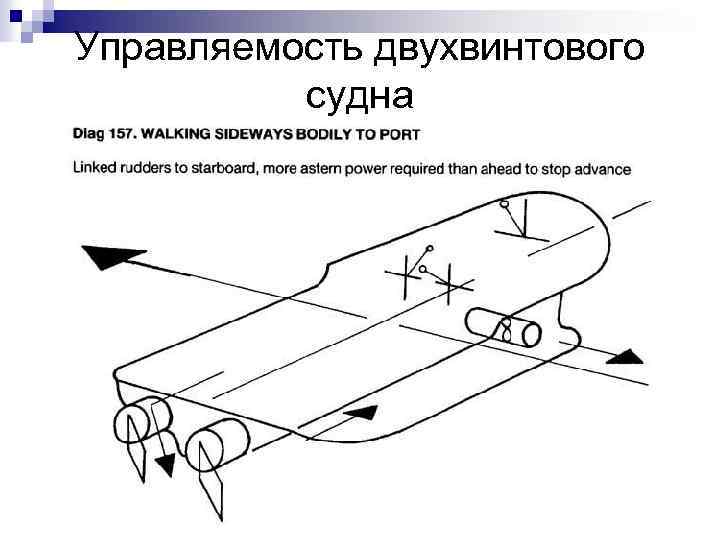 Управляемость двухвинтового судна 