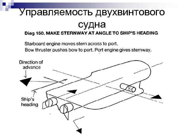 Управляемость двухвинтового судна 