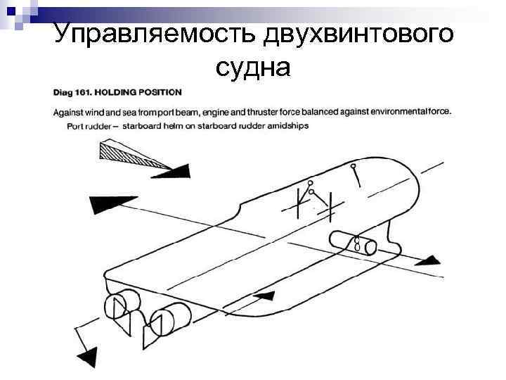 Управляемость двухвинтового судна 