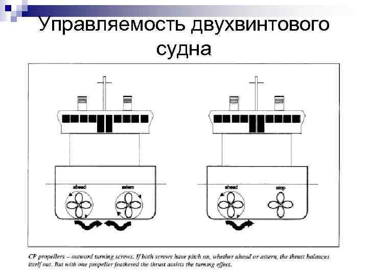 Управляемость двухвинтового судна 