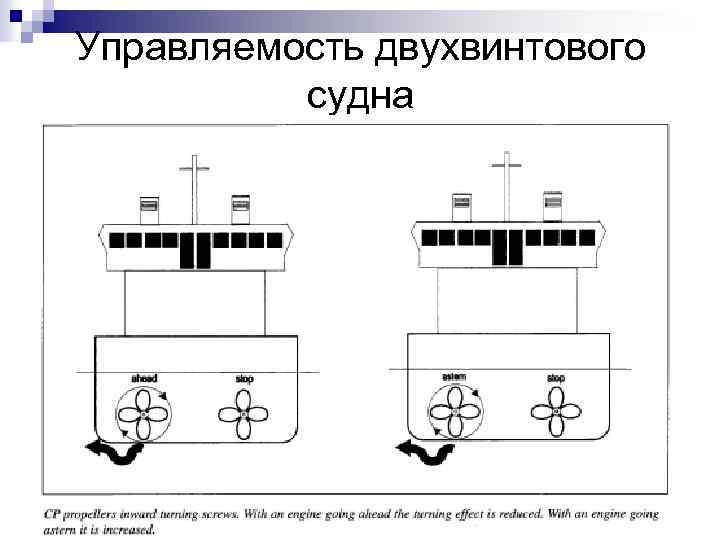 Управляемость двухвинтового судна 