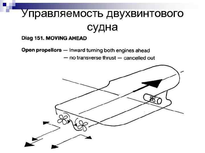 Управляемость двухвинтового судна 