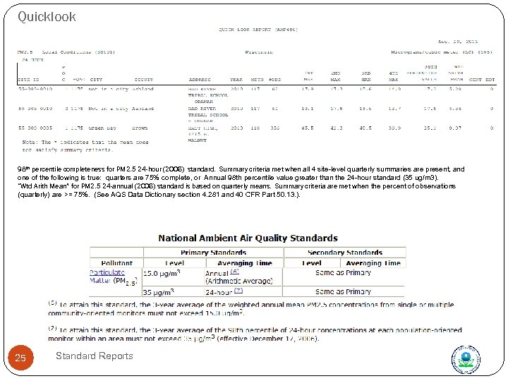 Quicklook 98 th percentile completeness for PM 2. 5 24 -hour (2006) standard. Summary