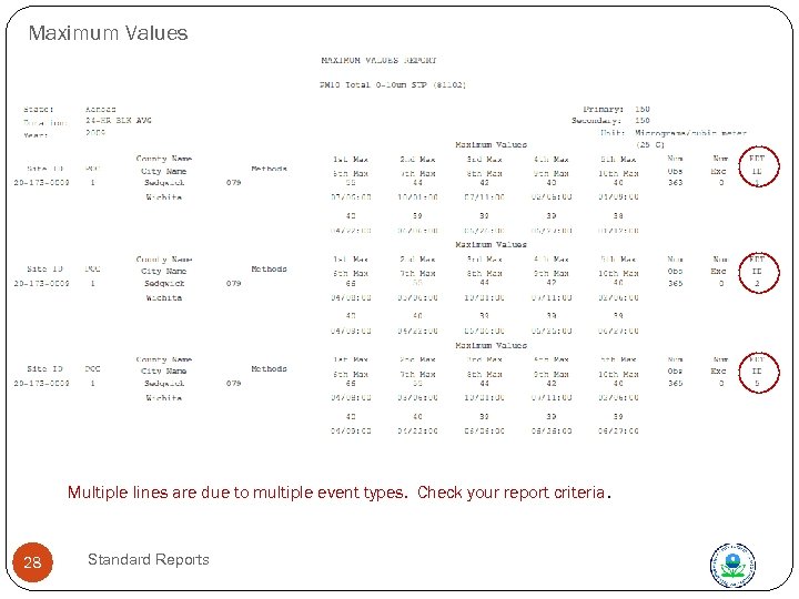 Maximum Values Multiple lines are due to multiple event types. Check your report criteria.