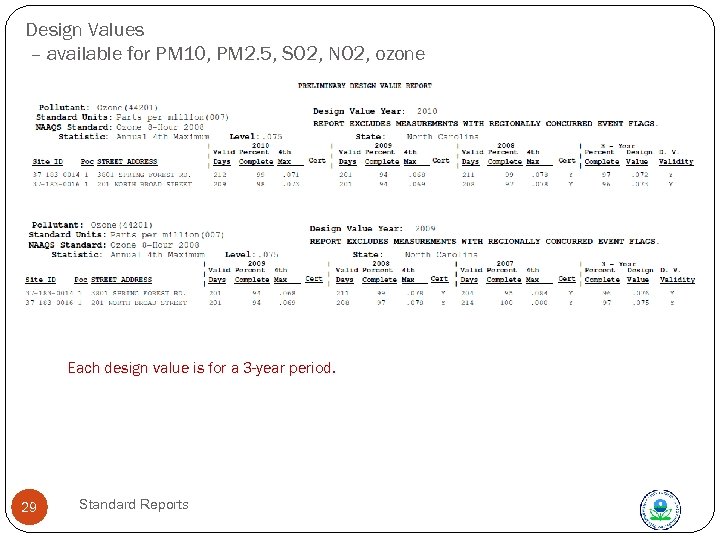 Design Values – available for PM 10, PM 2. 5, SO 2, NO 2,