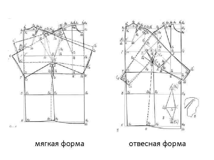 мягкая форма отвесная форма 