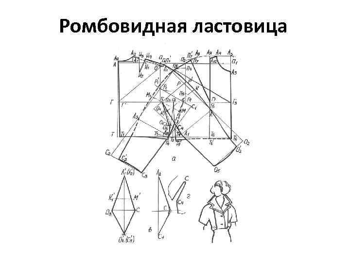 Ромбовидная ластовица 