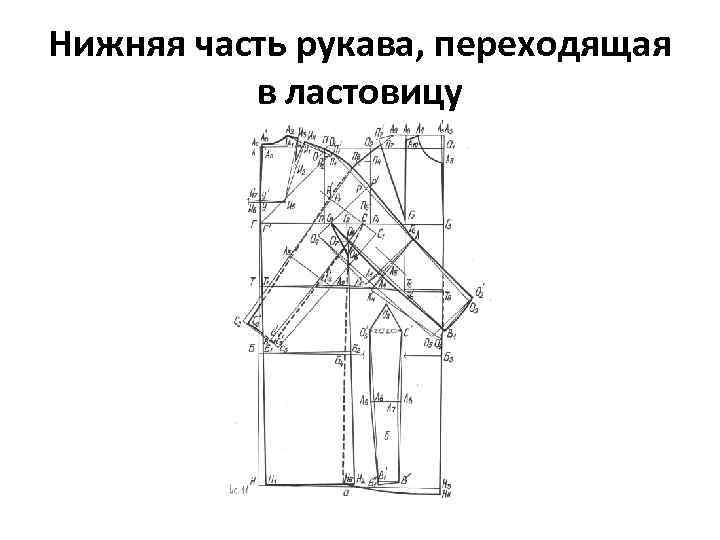 От каких мерок зависит размер сетки чертежа