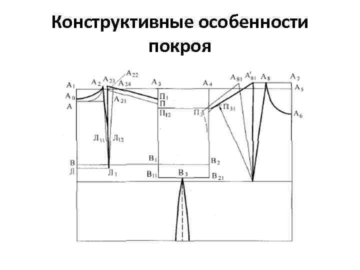 Конструктивные особенности покроя 
