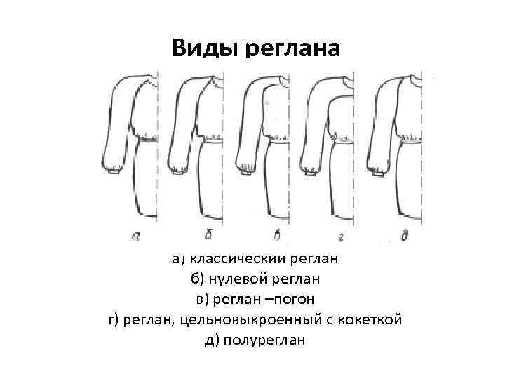 Виды реглана а) классический реглан б) нулевой реглан в) реглан –погон г) реглан, цельновыкроенный