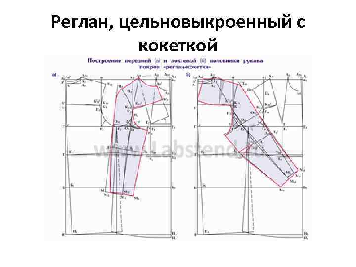 Реглан, цельновыкроенный с кокеткой 