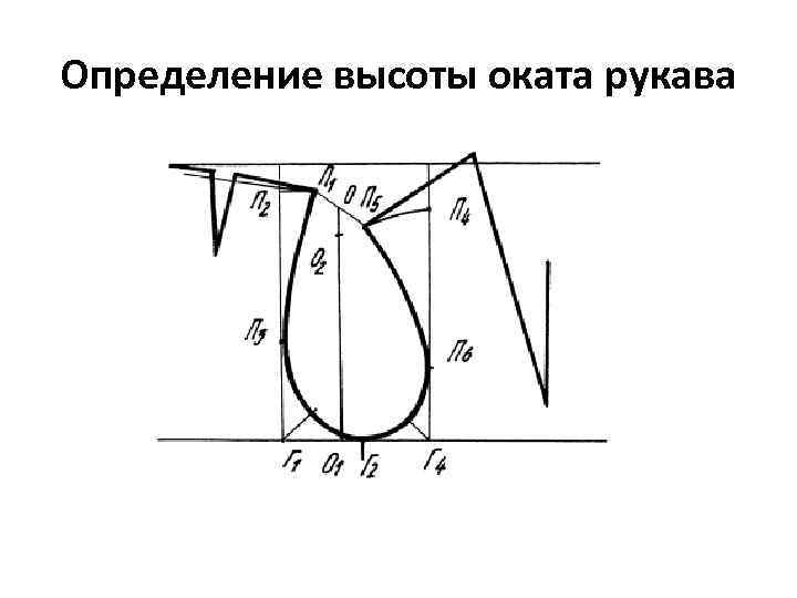 Как определить высоту оката рукава по пройме на чертеже