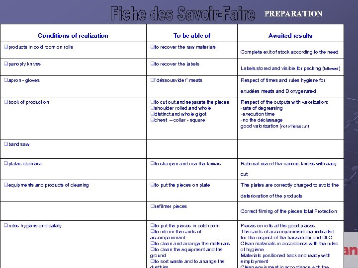 PREPARATION Conditions of realization products in cold room on rolls To be able of