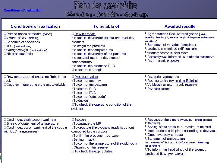 Conditions of realization Printed notice of receipt (paper) Head of ray (morning) Schedule of
