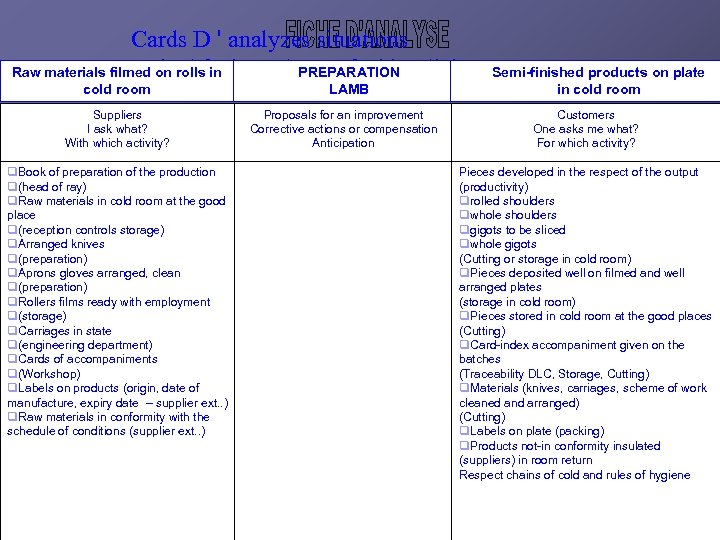 Cards D ' analyzes situations D ' Al 3 rd ace (comp 3 rd