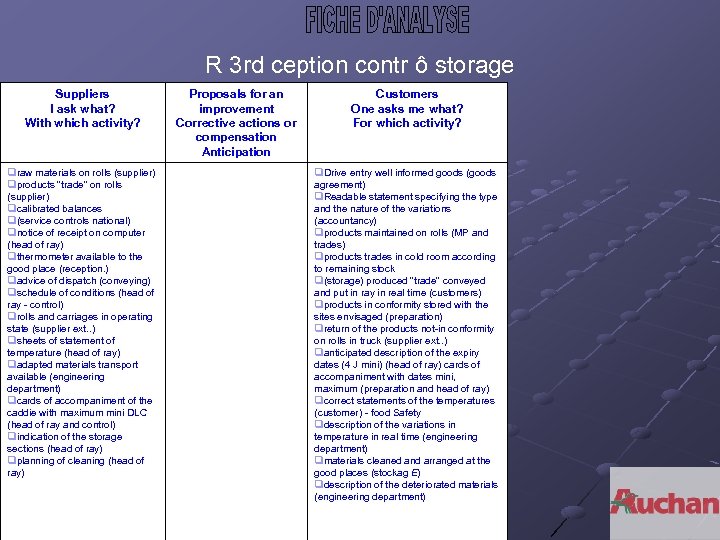 R 3 rd ception contr ô storage Suppliers I ask what? With which activity?