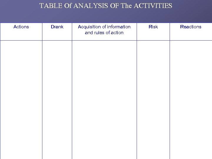 TABLE Of ANALYSIS OF The ACTIVITIES Actions Drank Acquisition of information and rules of
