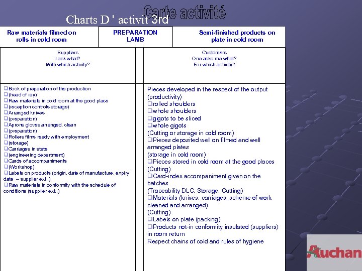 Charts D ' activit 3 rd Raw materials filmed on Semi-finished products Relations PREPARATION