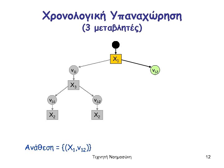 Χρονολογική Υπαναχώρηση (3 μεταβλητές) X 1 v 12 X 3 v 31 v 32