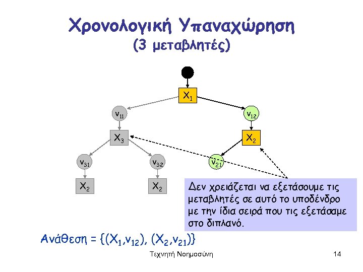 Χρονολογική Υπαναχώρηση (3 μεταβλητές) X 1 v 12 X 3 X 2 v 31