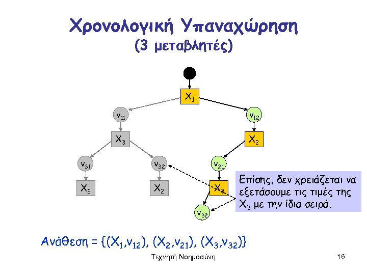 Χρονολογική Υπαναχώρηση (3 μεταβλητές) X 1 v 11 X 3 v 31 X 2