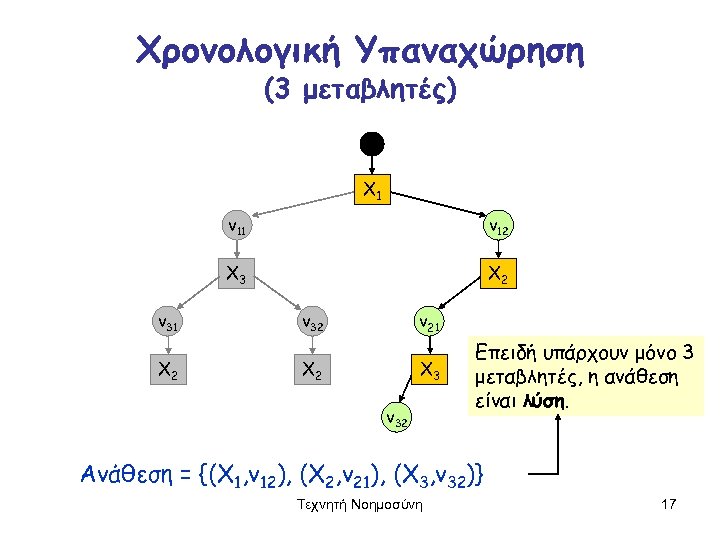 Χρονολογική Υπαναχώρηση (3 μεταβλητές) X 1 v 11 X 3 v 31 X 2