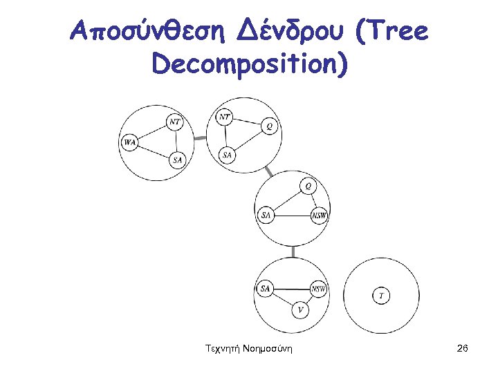 Αποσύνθεση Δένδρου (Tree Decomposition) Τεχνητή Νοημοσύνη 26 