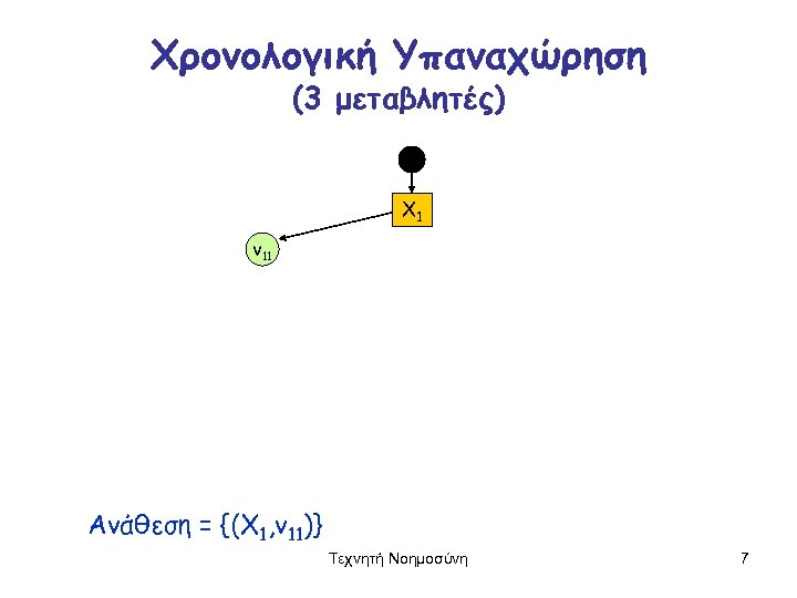 Χρονολογική Υπαναχώρηση (3 μεταβλητές) X 1 v 11 Ανάθεση = {(X 1, v 11)}