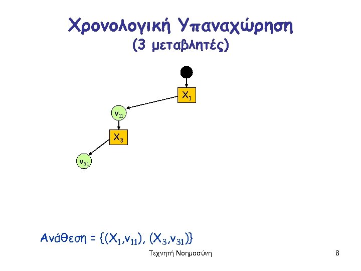 Χρονολογική Υπαναχώρηση (3 μεταβλητές) X 1 v 11 X 3 v 31 Ανάθεση =